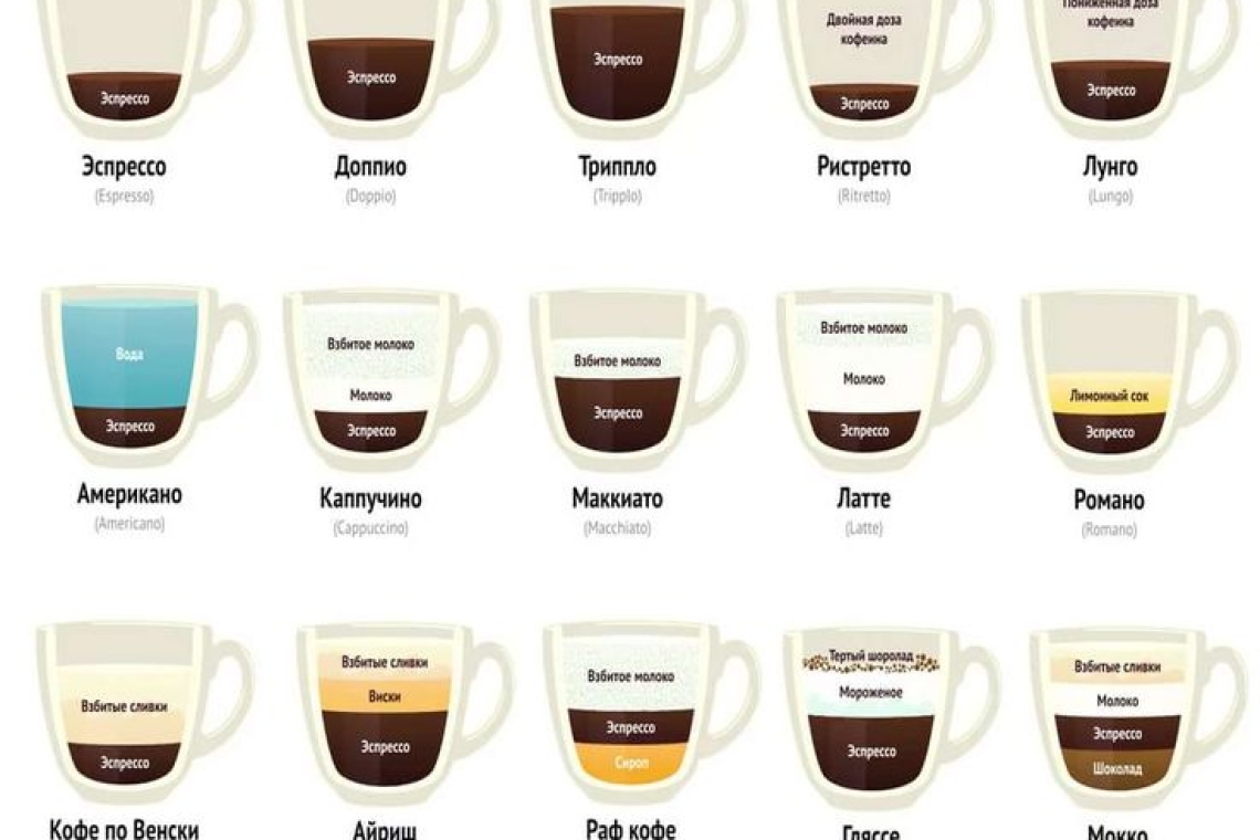 Химия и физика, лежащие в основе идеальной чашки кофе